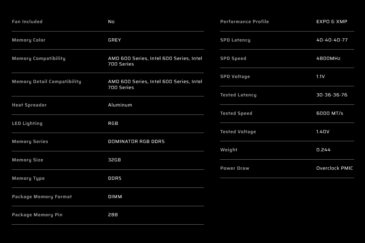 A large marketing image providing additional information about the product Corsair Dominator Platinum RGB 64GB Kit (2x32GB) DDR5 C30 6000MHz - Grey - Additional alt info not provided